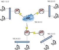 IP addressing and Subnetting workbook