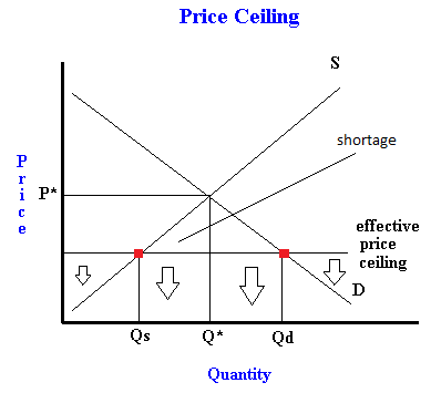 Price Price Floor Definition