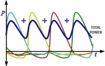 power flow in automobile