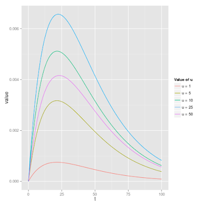 An R package for Smith-Wilson yield curves