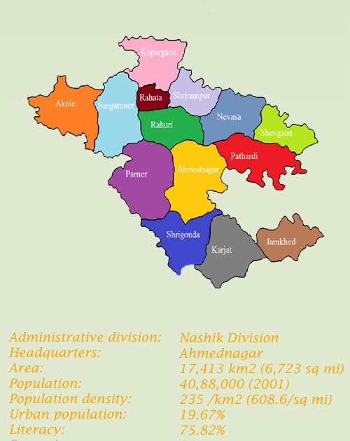 Ahmednagar District Ahmednagar District