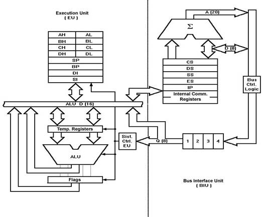 Architecture Products Image  Architecture Of Microprocessor