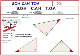 Sohcahtoa Circle