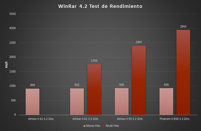 Winrar+4.2.png