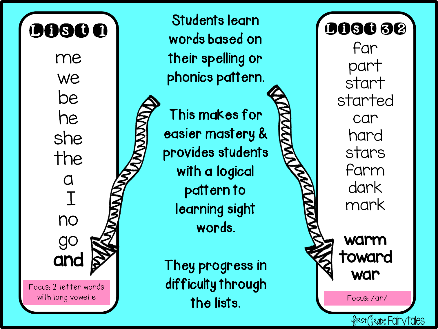 Worksheet List Of Ar Words sight word solution and a freebie first grade fairytales in list 32 students are only focusing on the r controlled vowel ar breaking words down into manageable parts provides learner