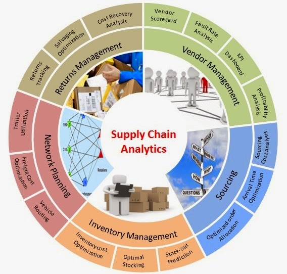 Supply Chain Management The Role of Analytics in the Race for the