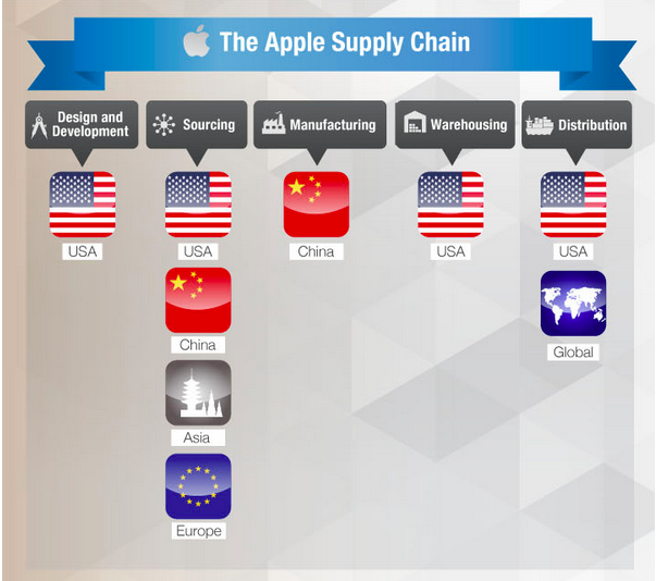 fedex case study supply chain management Fedex custom critical, fedex freight, fedex supply chain and fedex services fedex case study fed ex case issue: strategy management/case study/fedex. fedex case study supply chain management Fedex custom critical, fedex freight, fedex supply chain and fedex services fedex case study fed ex case issue: strategy management/case study/fedex.