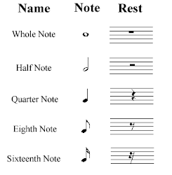 Name the note!