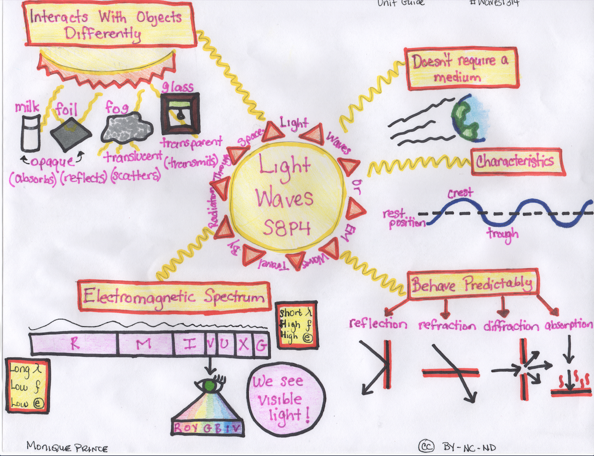 In Class with Dr. Prince Week 20 Sound Waves, Part 2