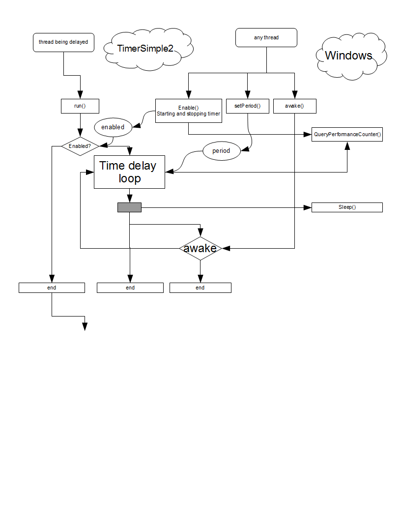 Embedded Software Control Flow Diagram Download