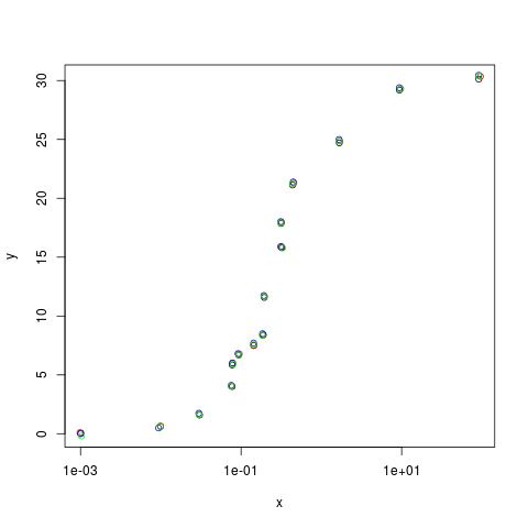 Converting plots to data II