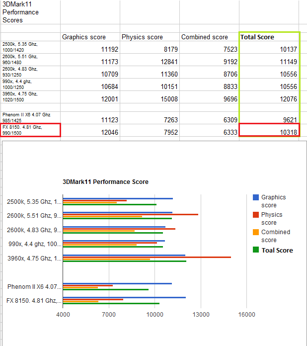 3dmark11total.png