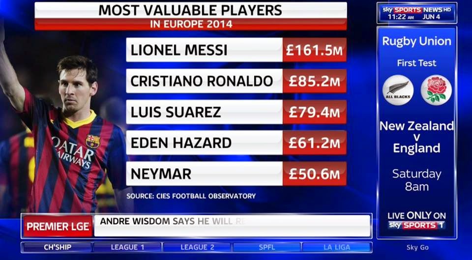 most valuable player