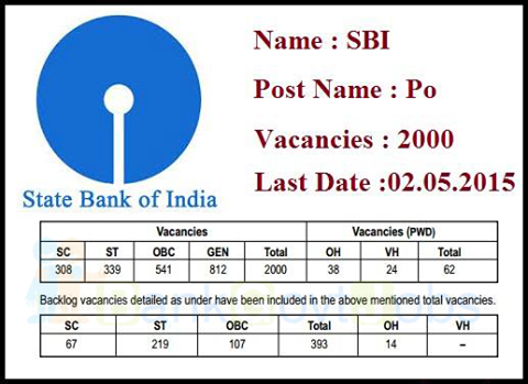 Forex sbi branches bangalore
