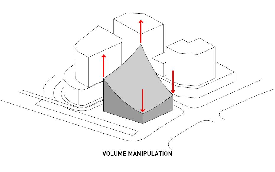 Building Manipulation