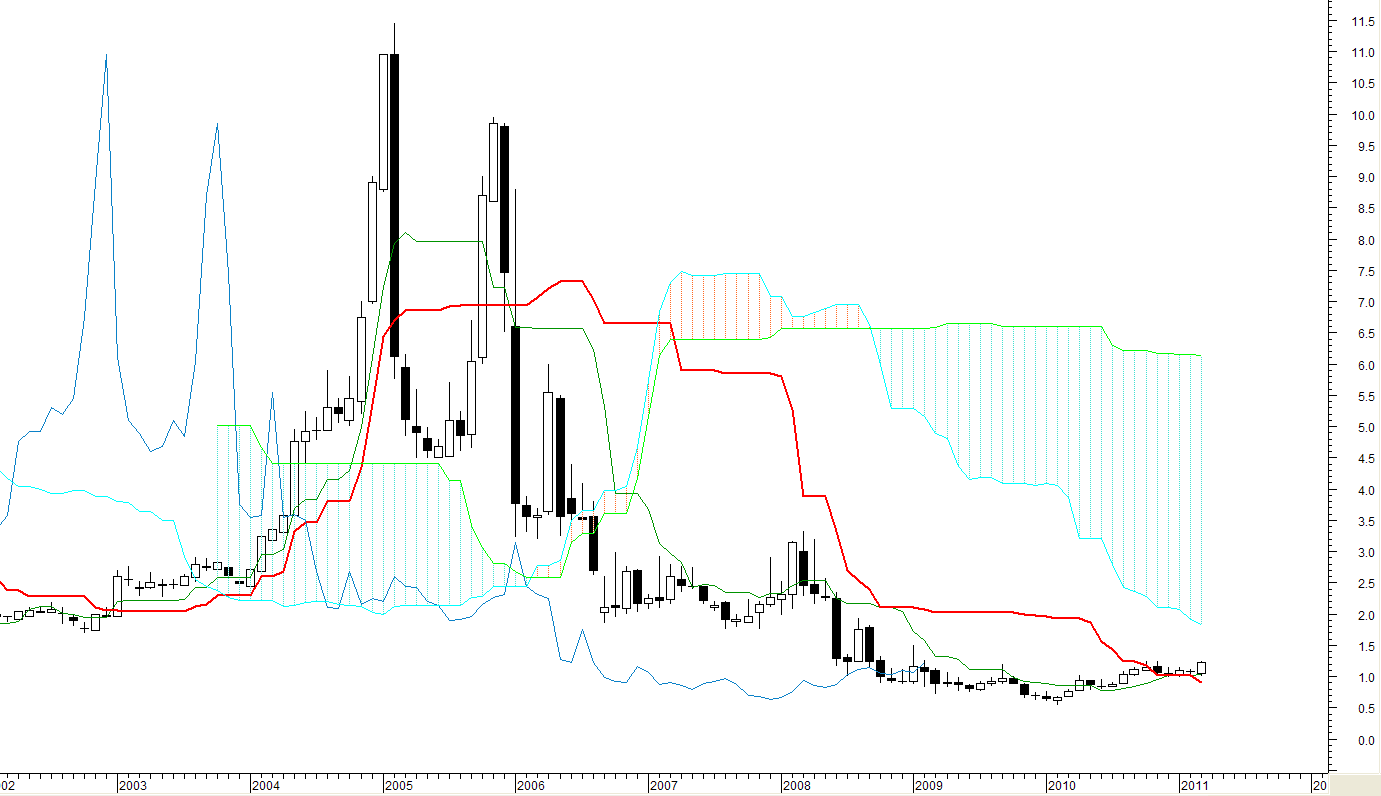 Wolumen na forexie