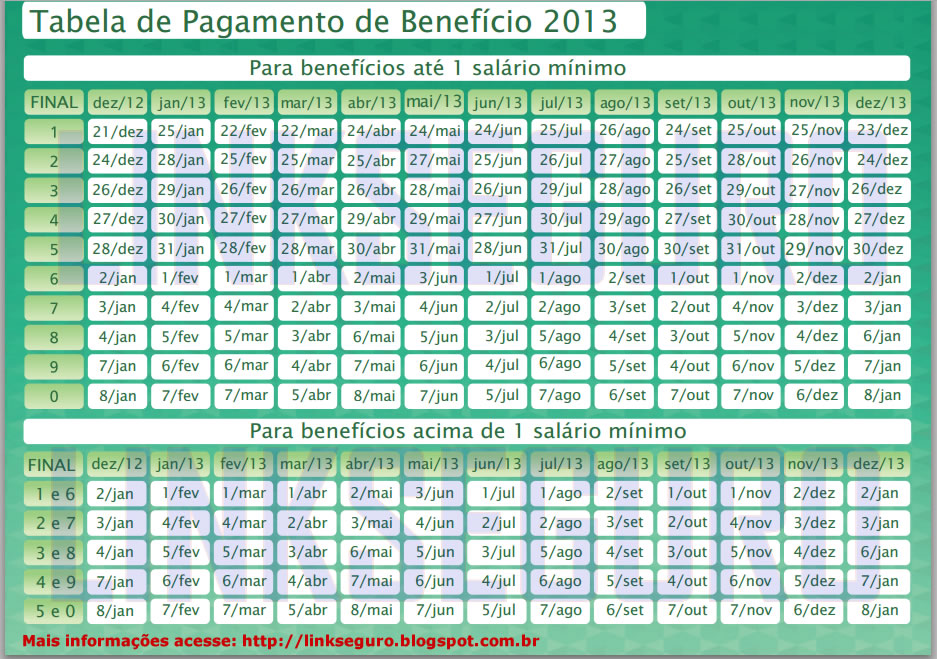 tabela de pagamentos inss 2013