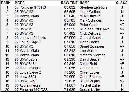 bmw 20cars