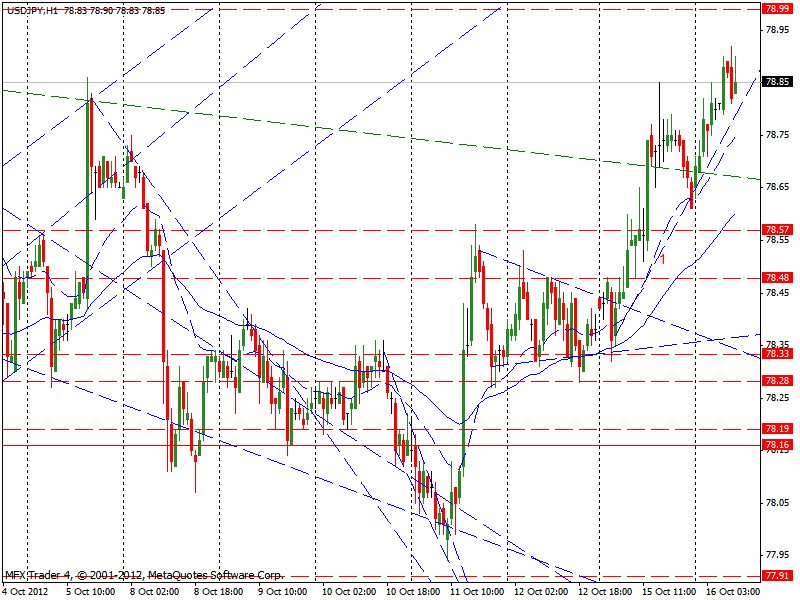 Forex latinoamerica