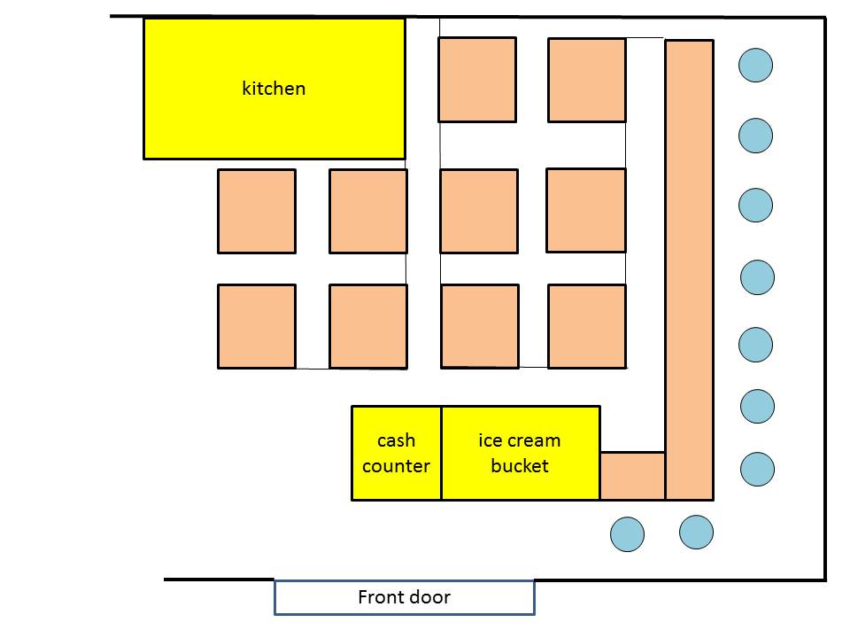 Shady Glen's "Bernice Original" I'm Made of Sugar! Chihiro's food blog