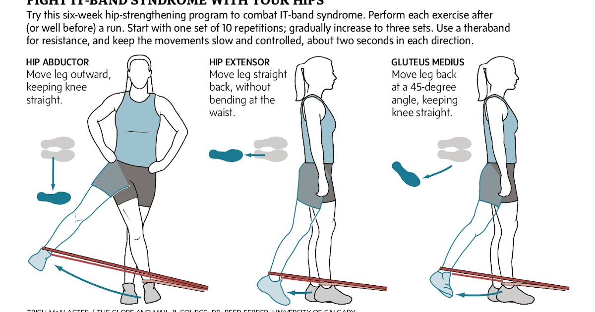 Chiropractor in Laurel: Strengthening, Not Stretching, to Deal With