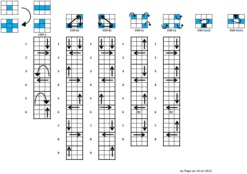 Magic Cube Solution