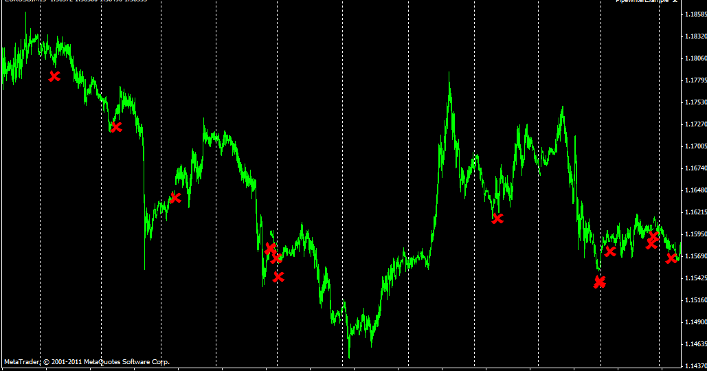 Melhores corretoras forex 2013