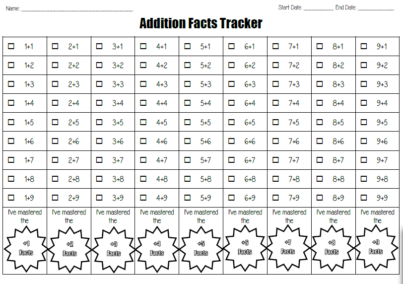 Math Fact Progress Chart