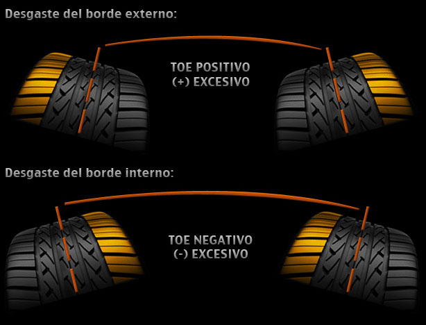 sistema de suspension suspension sistema de suspension suspension
