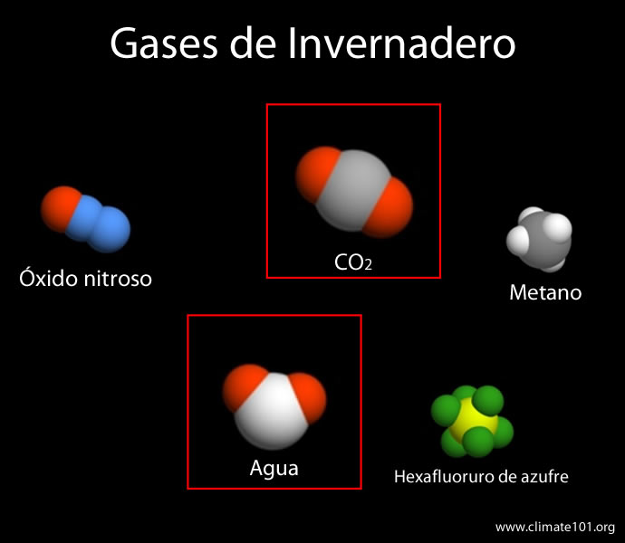 los gases principal
