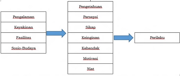 Faktor Determinan Perilaku Sehat Online