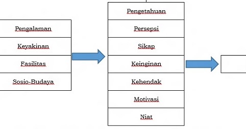 Faktor Determinan Perilaku Sehat Online