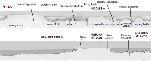 Irisan Melintang Kerak Bumi Apabila diilustrasikan, irisan melintang kerak Bumi akan terlihat seperti gambar ini Irisan Melintang Kerak Bumi Apabila diilustrasikan, irisan melintang kerak Bumi akan terlihat seperti gambar ini