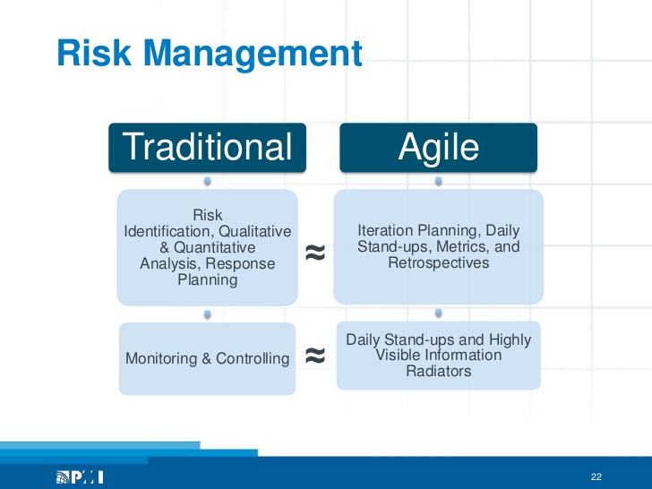 project risk management essay project risk management essay