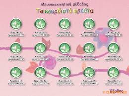 ΚΟΥΡΔΙΣΤΑ ΦΡΟΥΤΑ