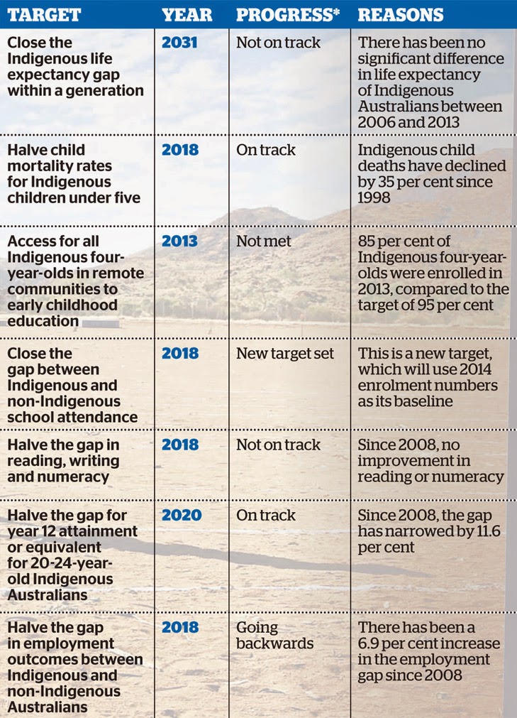 The Network Closing the Gap 2015 Report a mix of success, standing