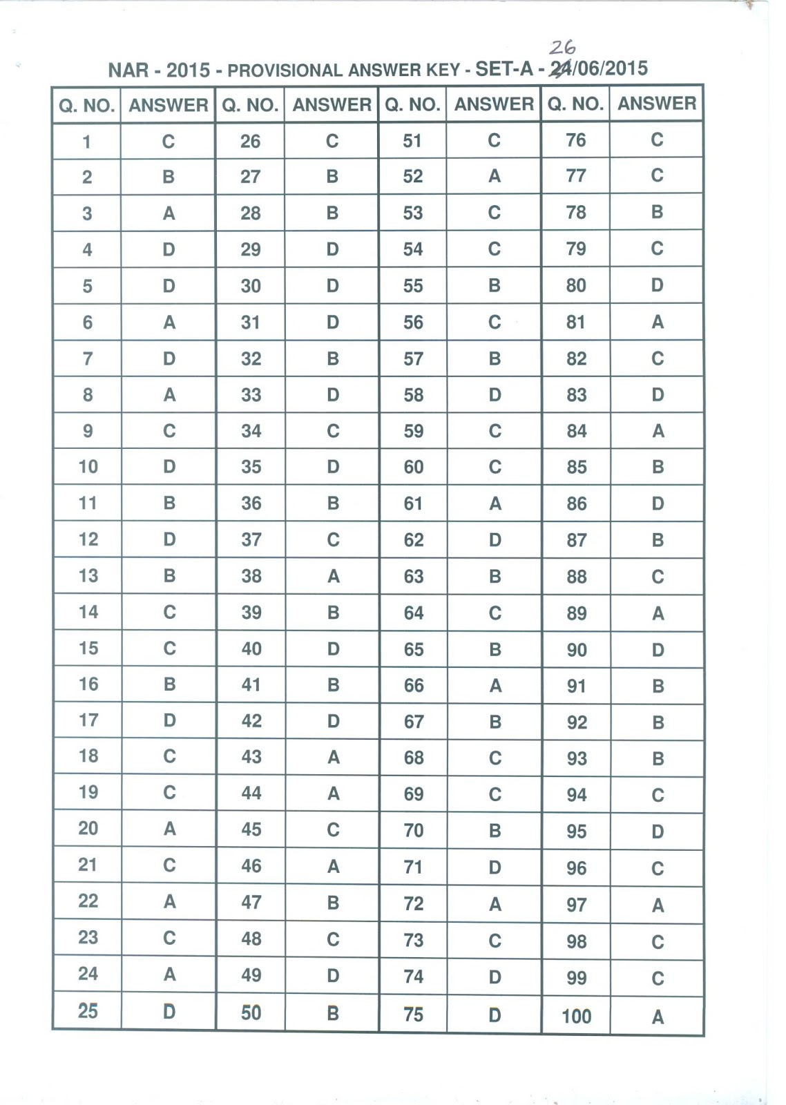 Deputy Mamlatdar Class Call Letter Deputy Mamlatdar Class Call Letter