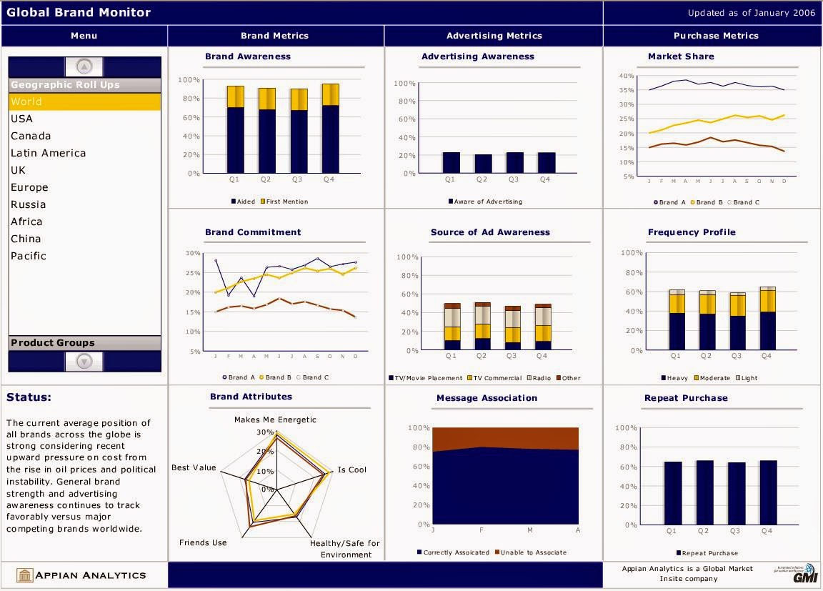 XCELSIUS 2008 DASHBOARD BEST PRACTICES EBOOK