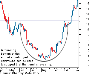 Kn forex