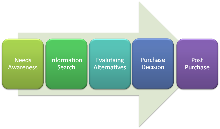 consumer behavior research paper brand consumer behavior research paper brand
