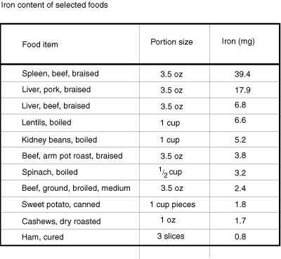 IRON FOOD iron food: