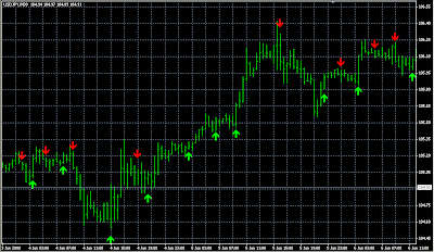 Forex bma indicator