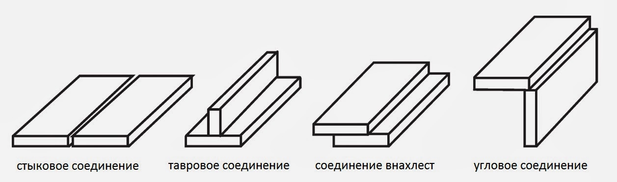 Повышение прочности сварных соединений Повышение прочности сварных соединений