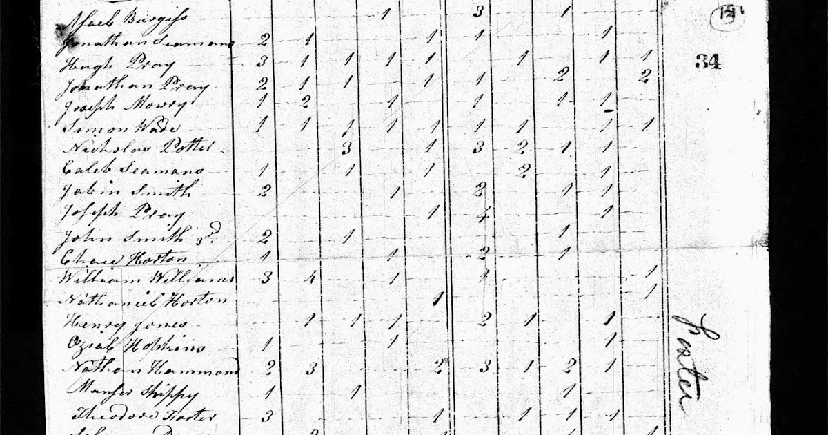 GeneaMusings Treasure Chest Thursday 1810 U.S. Census Record for Simon Wade of Foster, Rhode
