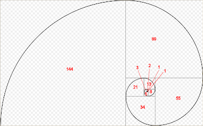 Ο αγαπημένος αριθμός του Σύμπαντος. Fibonacci+1