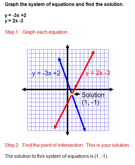 Solving systems by graphing part 1 answer key image