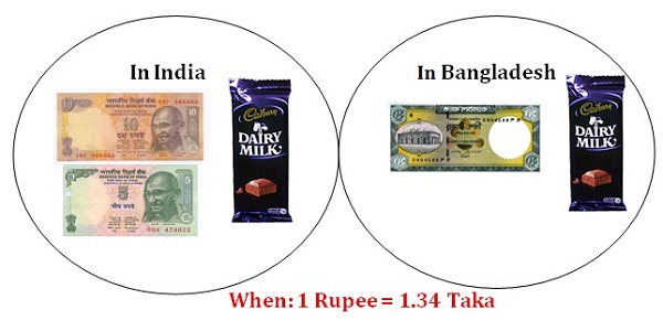 Dissertation vs thesis image
