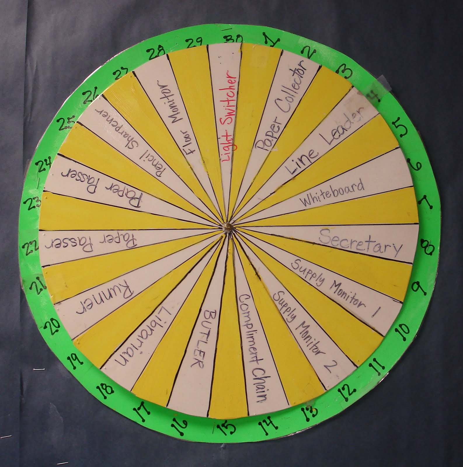 Job Wheel