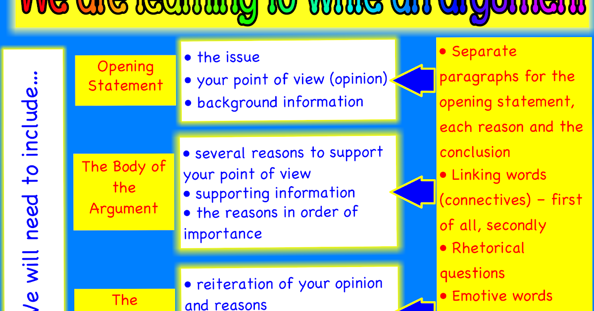 Persuasive topics for college essay image