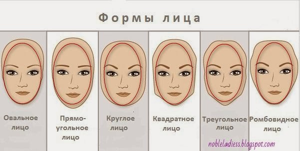 Как сделать вытянутое лицо круглым